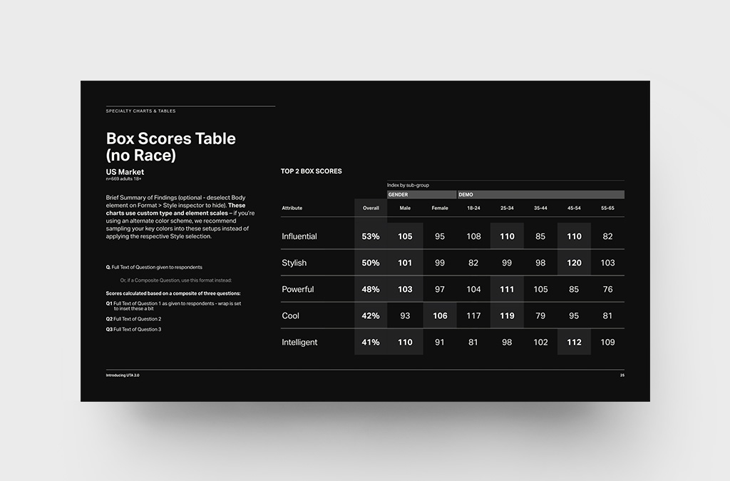 UTA:2 Toolkit Extensions – Frame Dark Box Scores Table Starter